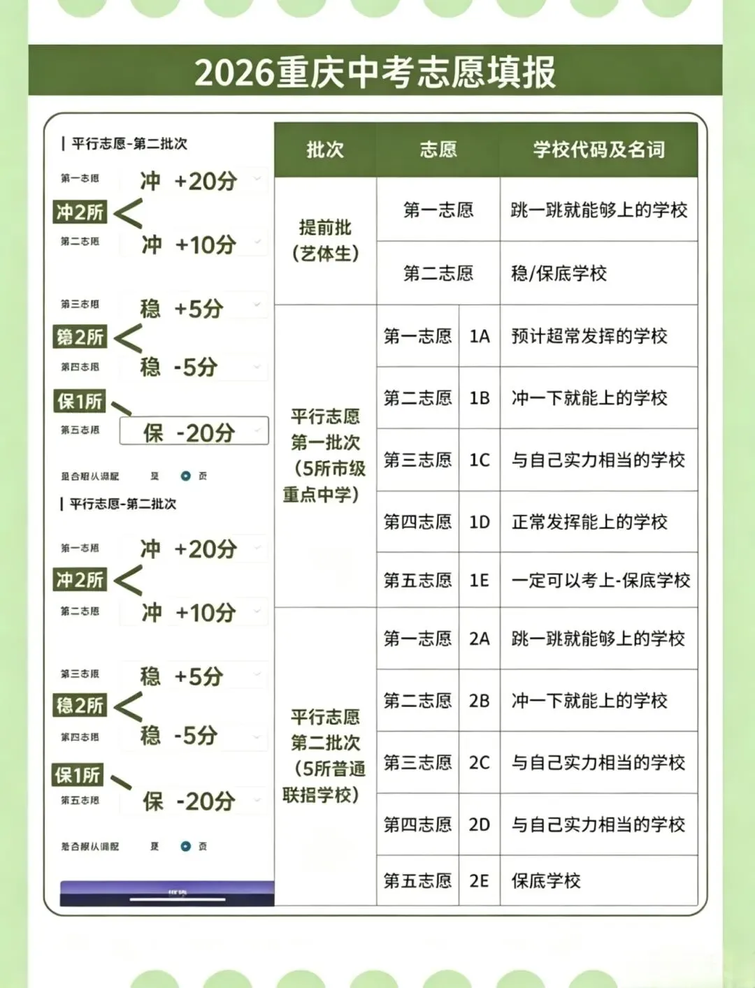 收藏!2026重庆中考时间表+志愿填报干货-第5张图片-四季读书网