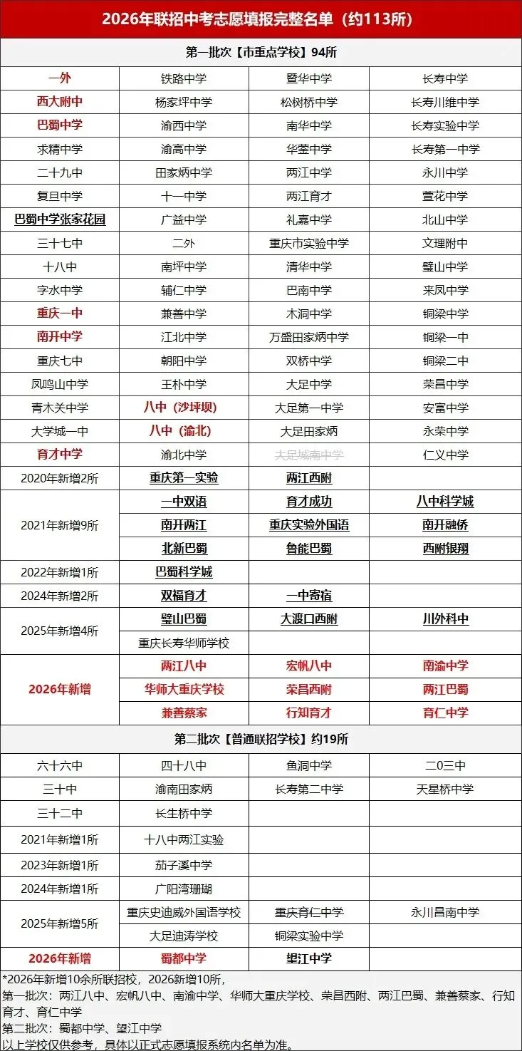 收藏!2026重庆中考时间表+志愿填报干货-第6张图片-四季读书网