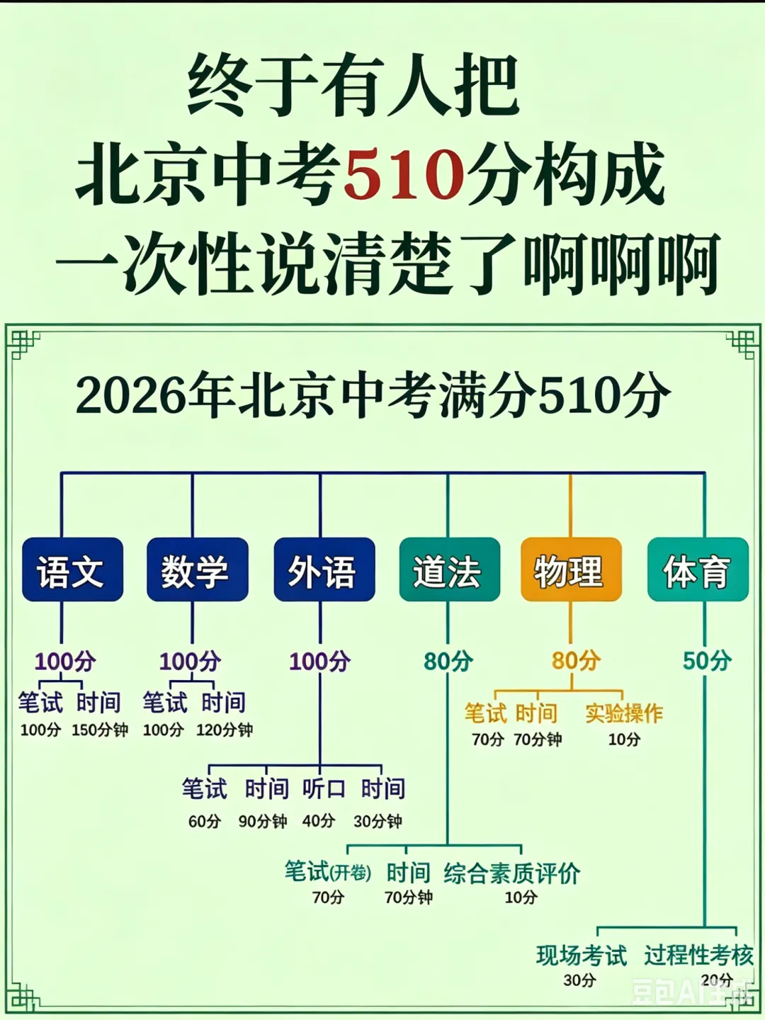 2026北京中考各科分值拆解全梳理-第1张图片-四季读书网