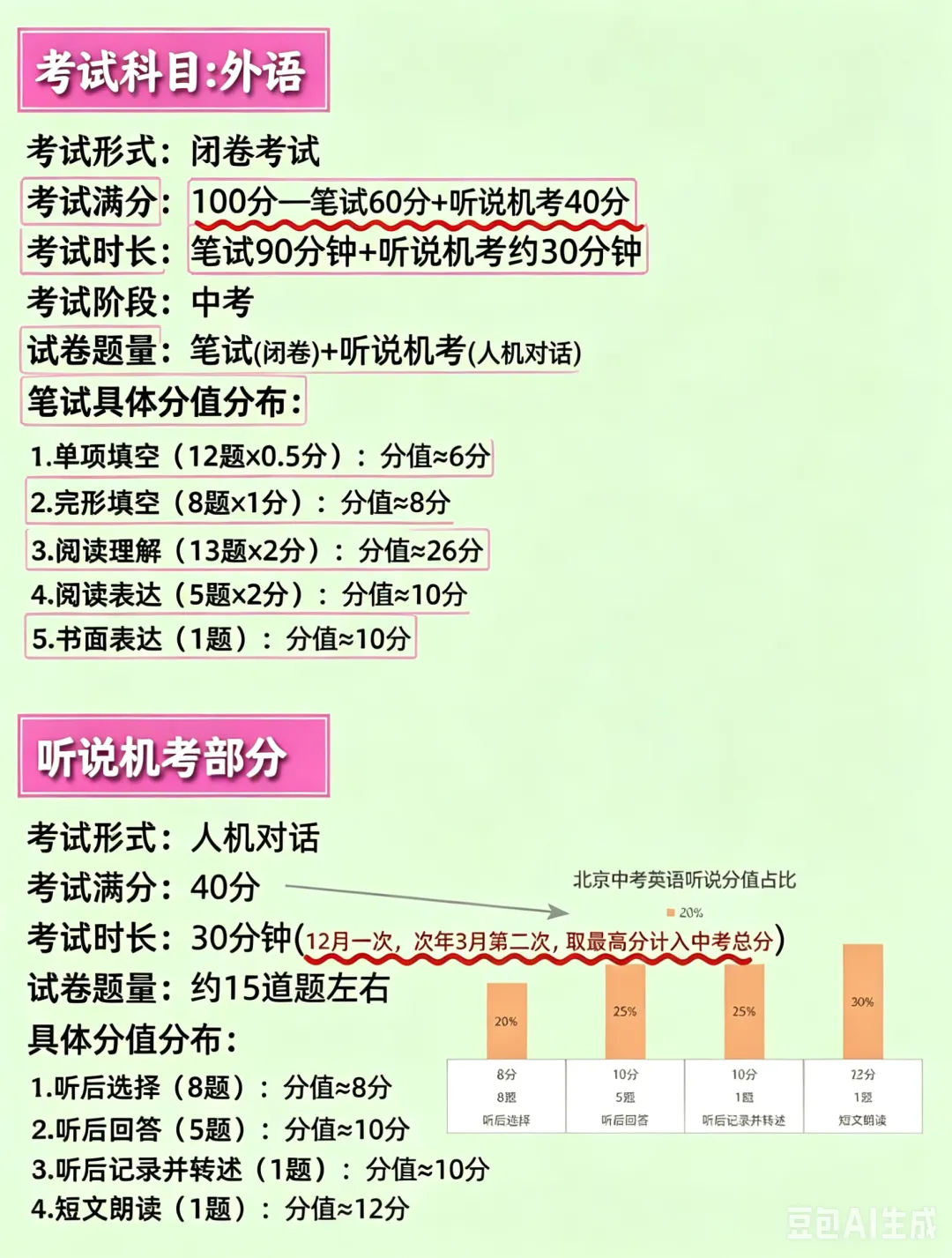 2026北京中考各科分值拆解全梳理-第3张图片-四季读书网