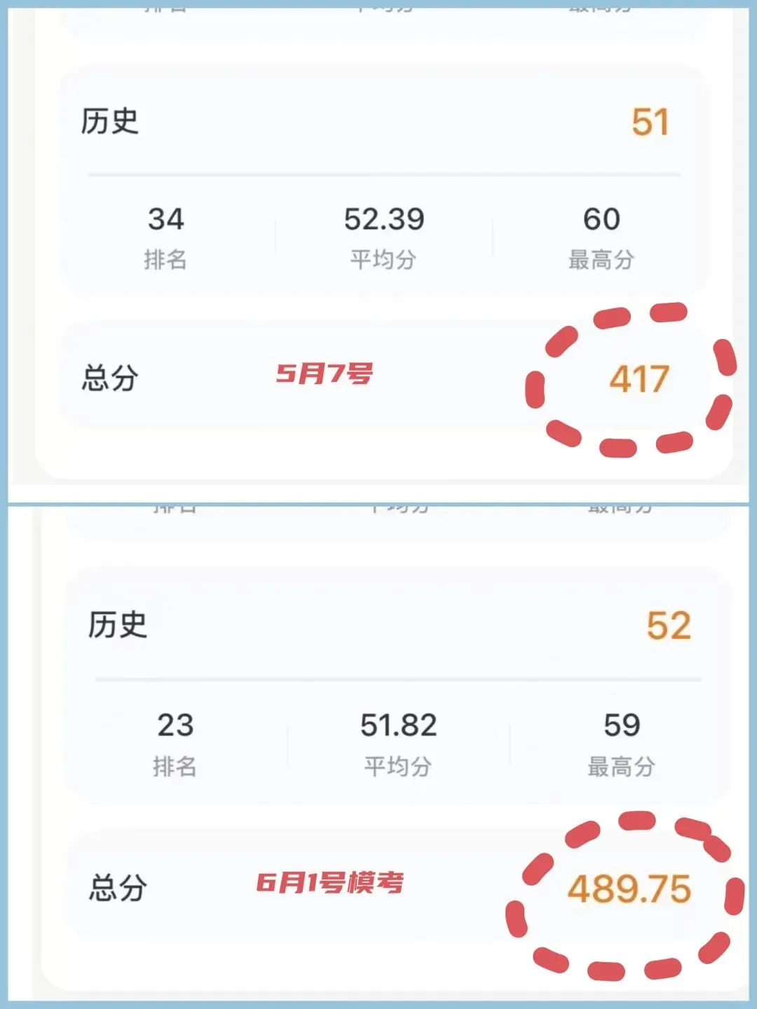 中考最后两周,别认命!别人躺平松懈时,正是孩子超车逆袭的最佳时机!-第6张图片-四季读书网