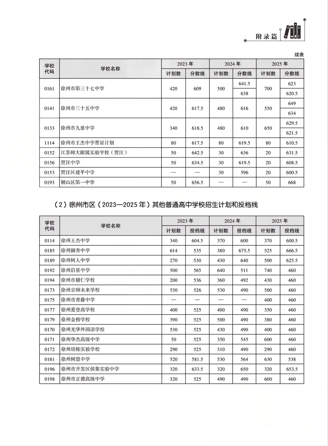 重磅!2026年徐州市中考往届录取分数、投档线和志愿填报操作指南,重点关注~~-第4张图片-四季读书网