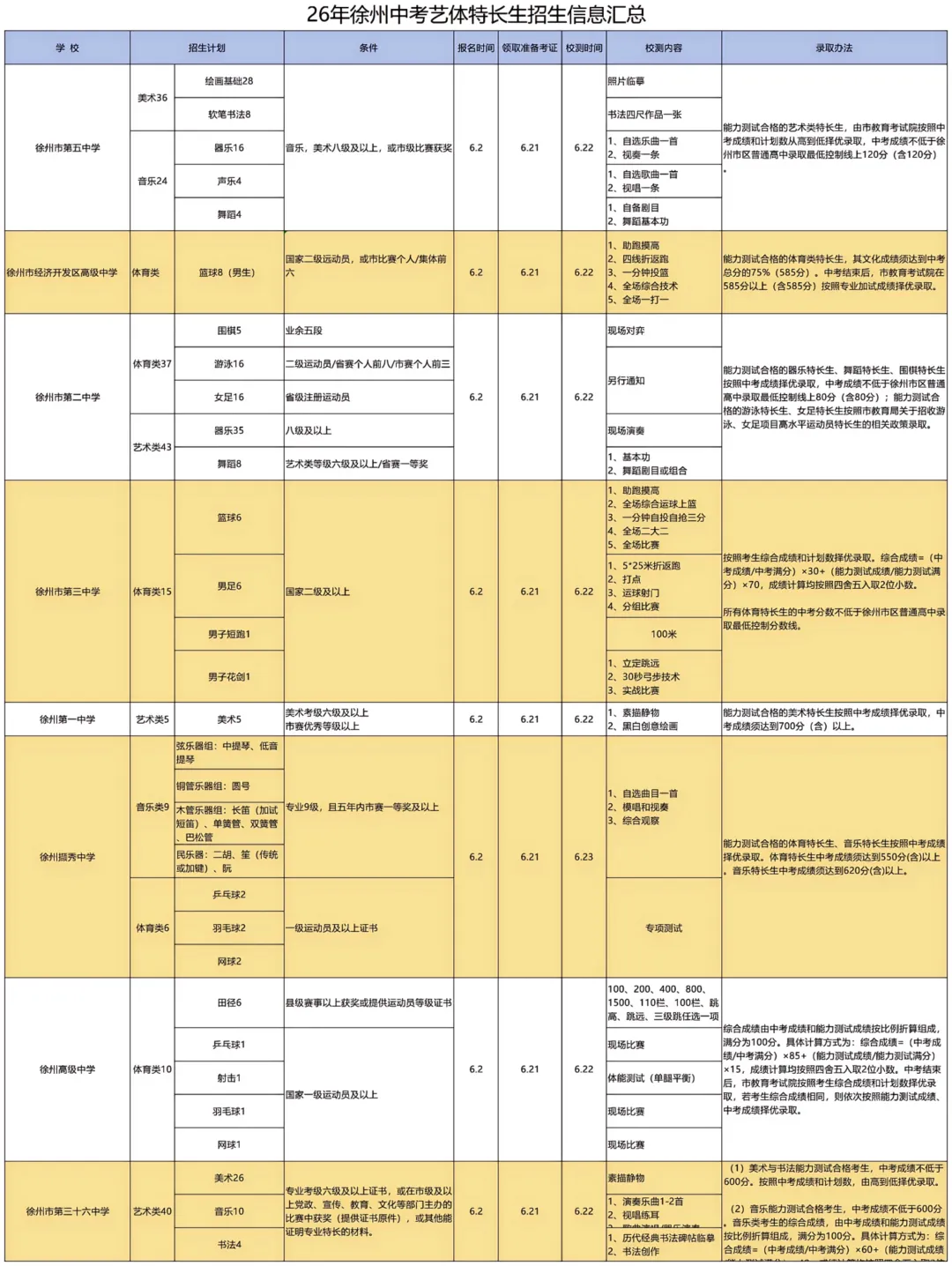 重磅!2026年徐州市中考往届录取分数、投档线和志愿填报操作指南,重点关注~~-第10张图片-四季读书网