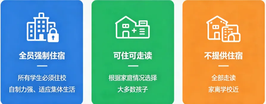 上海中考志愿填报系列·番外一,这些“潜规则”可能改变你的选择-第2张图片-四季读书网