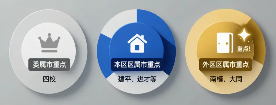 上海中考志愿填报系列·番外二:跨区报考,名额到区批次的“跨区打击”策略-第1张图片-四季读书网
