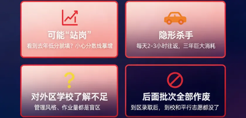 上海中考志愿填报系列·番外二:跨区报考,名额到区批次的“跨区打击”策略-第3张图片-四季读书网