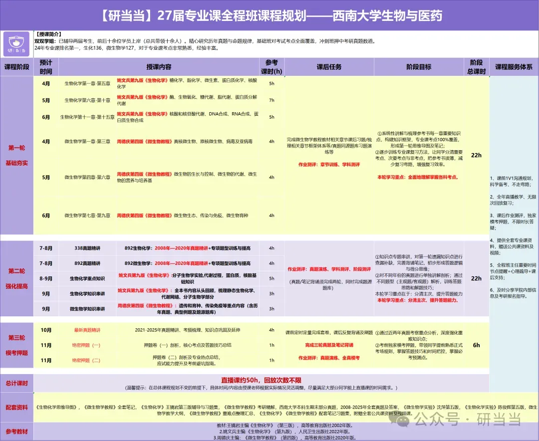 27西南大学生物与医药考研 | 真题常考类型题-第4张图片-四季读书网