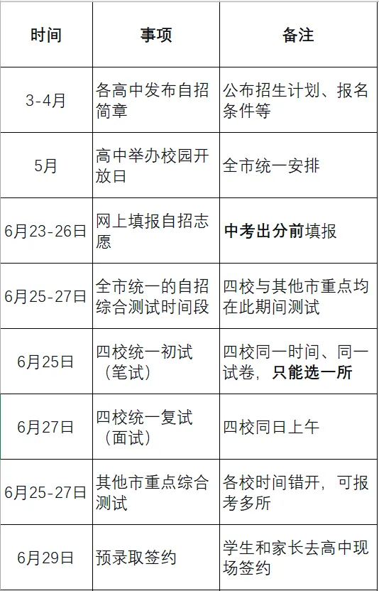上海中考志愿填报系列·第二篇,自招——极少数顶尖学生必须珍惜的“提前上岸”机会-第1张图片-四季读书网