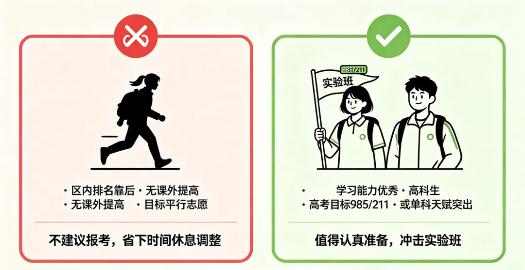 上海中考志愿填报系列·第二篇,自招——极少数顶尖学生必须珍惜的“提前上岸”机会-第3张图片-四季读书网