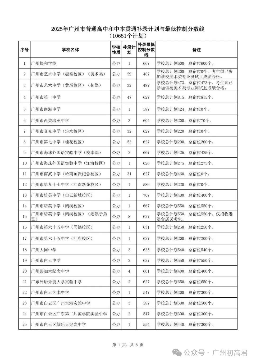 广州中考补录政策解读!-第6张图片-四季读书网