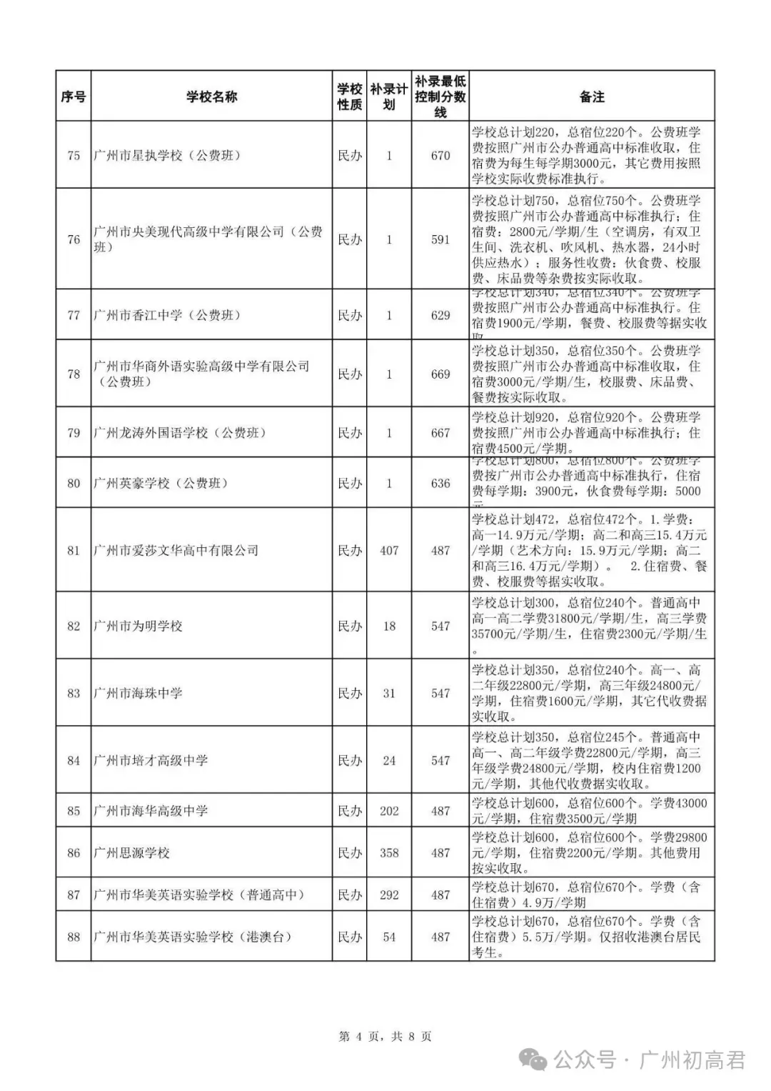 广州中考补录政策解读!-第9张图片-四季读书网