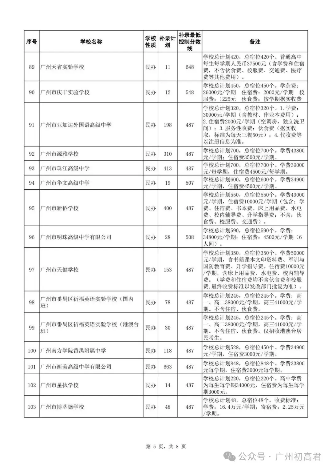 广州中考补录政策解读!-第10张图片-四季读书网