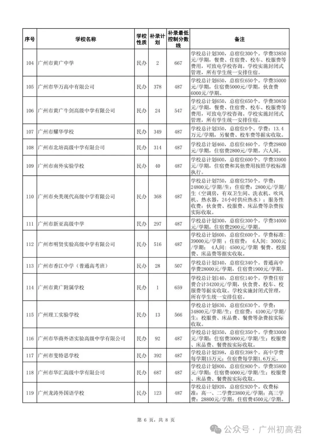 广州中考补录政策解读!-第11张图片-四季读书网