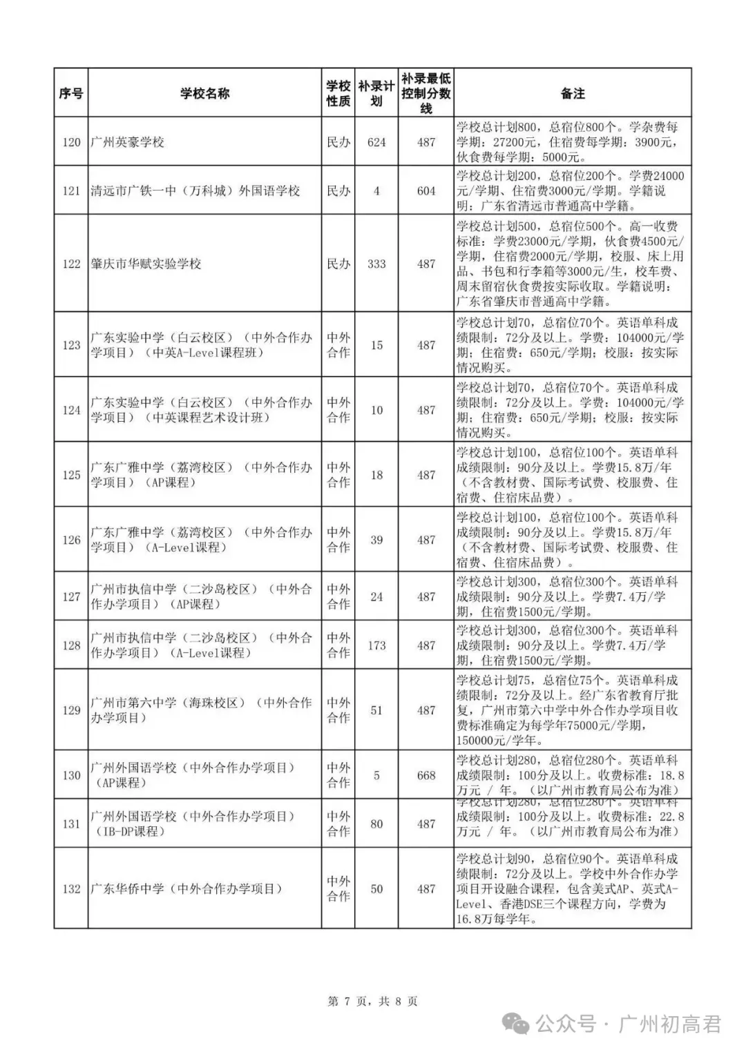 广州中考补录政策解读!-第12张图片-四季读书网