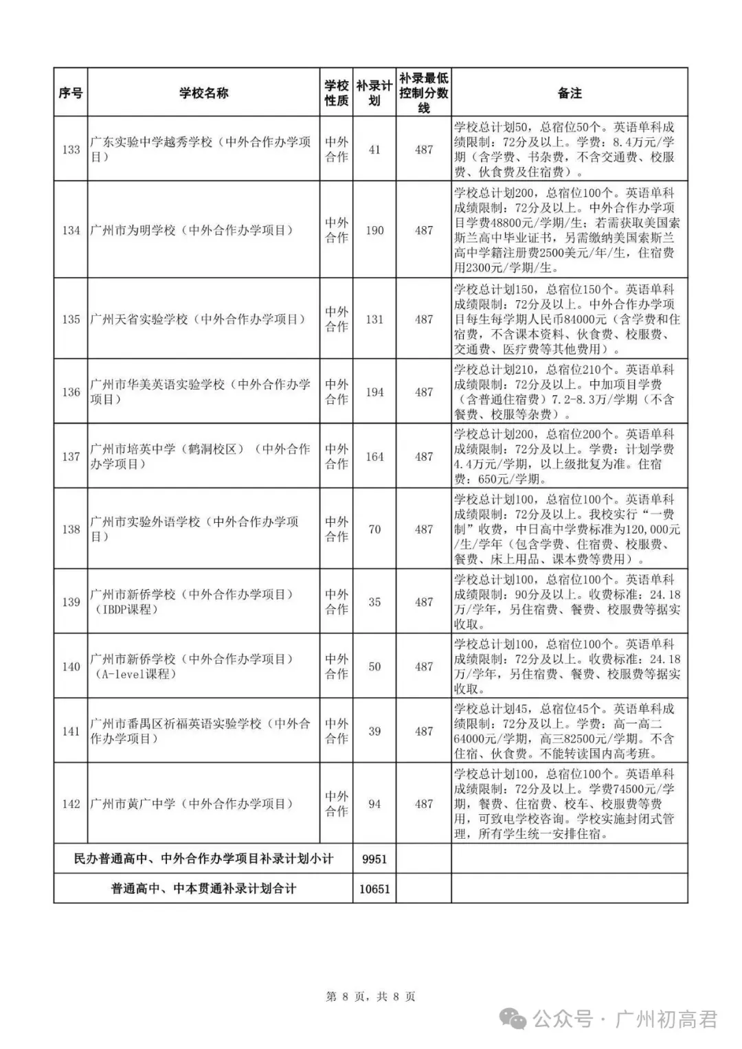 广州中考补录政策解读!-第13张图片-四季读书网