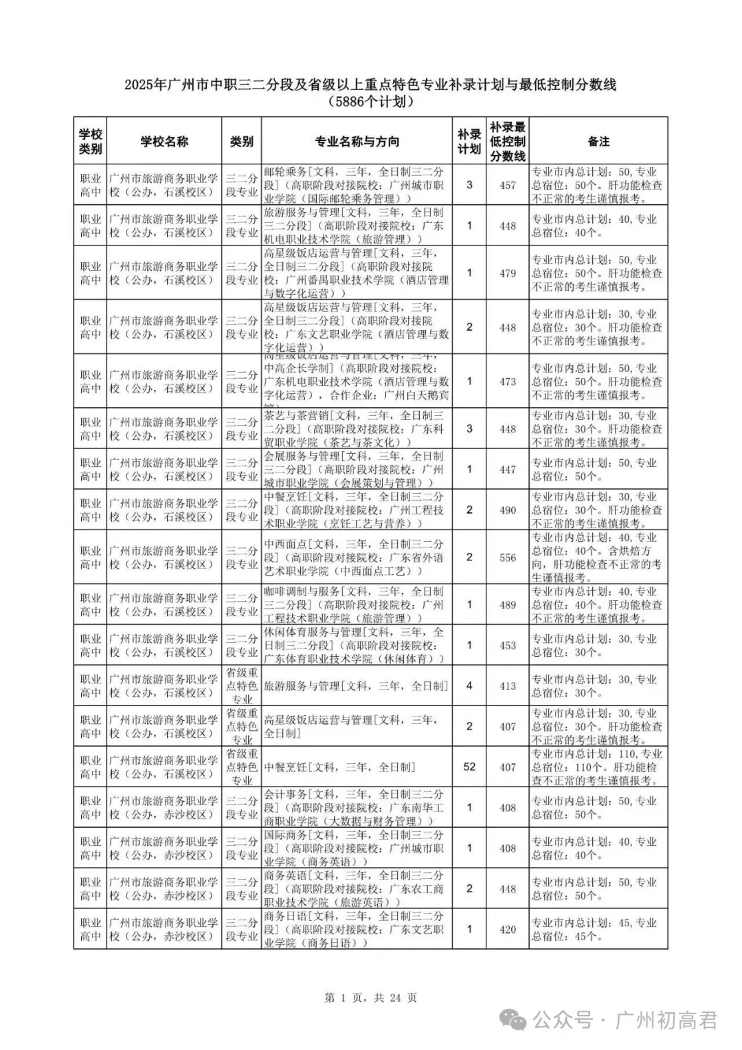 广州中考补录政策解读!-第14张图片-四季读书网
