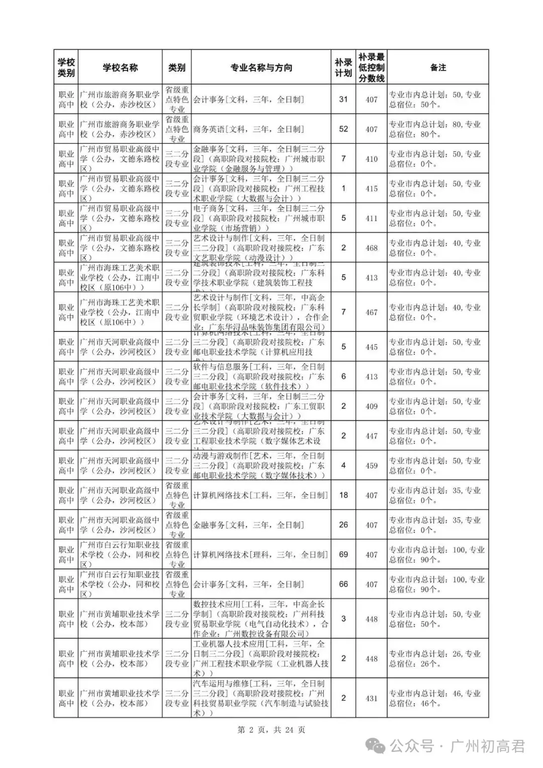 广州中考补录政策解读!-第15张图片-四季读书网