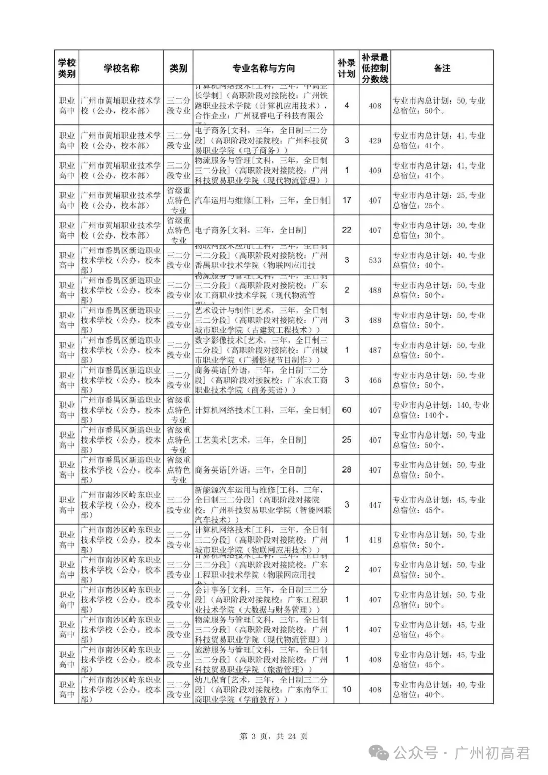 广州中考补录政策解读!-第16张图片-四季读书网