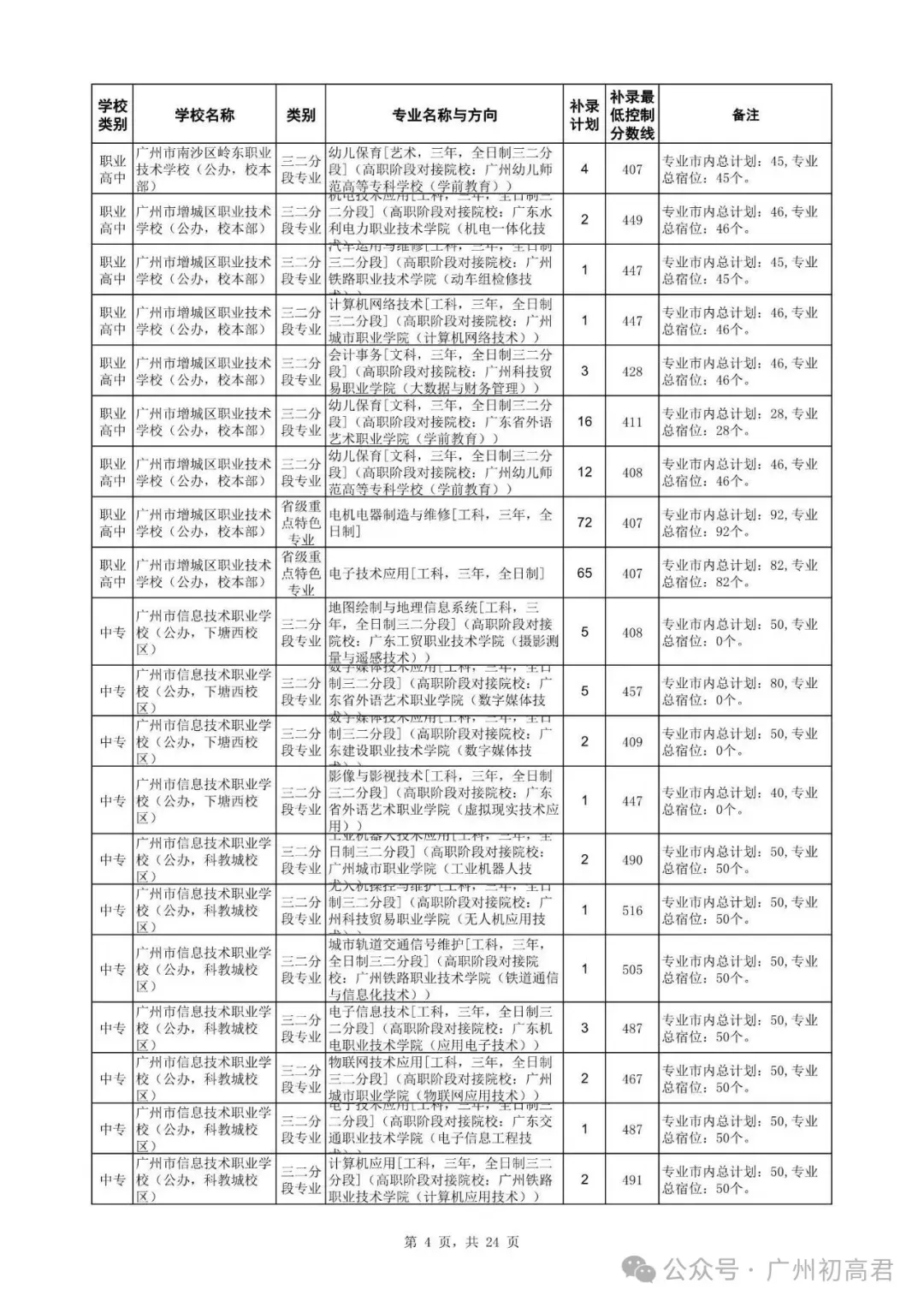 广州中考补录政策解读!-第17张图片-四季读书网