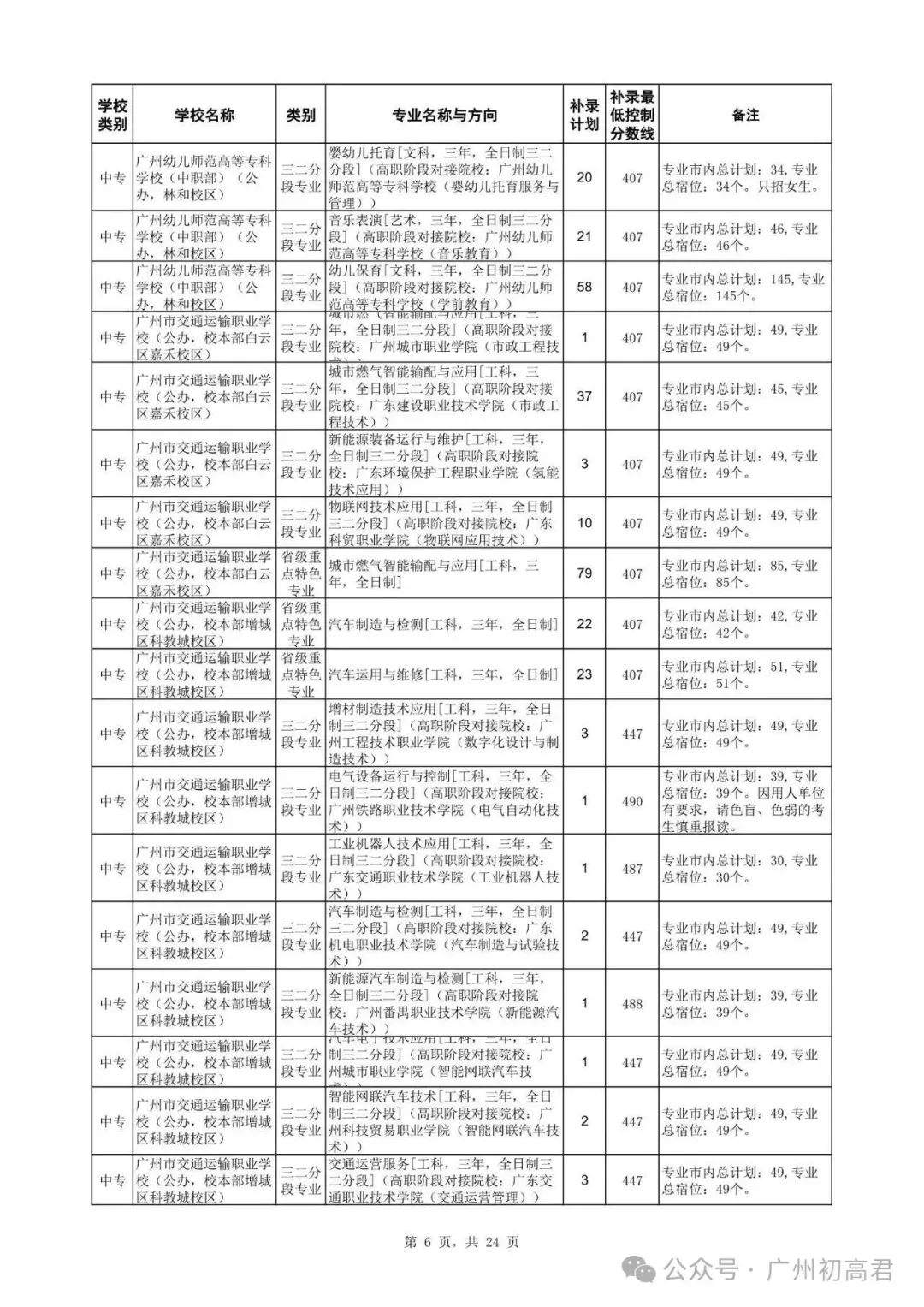 广州中考补录政策解读!-第19张图片-四季读书网