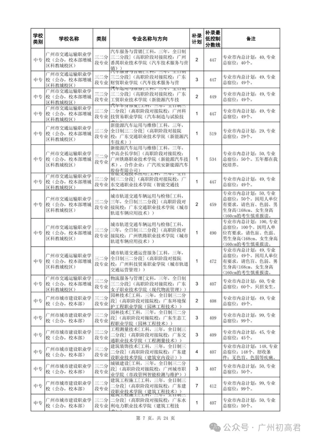 广州中考补录政策解读!-第20张图片-四季读书网