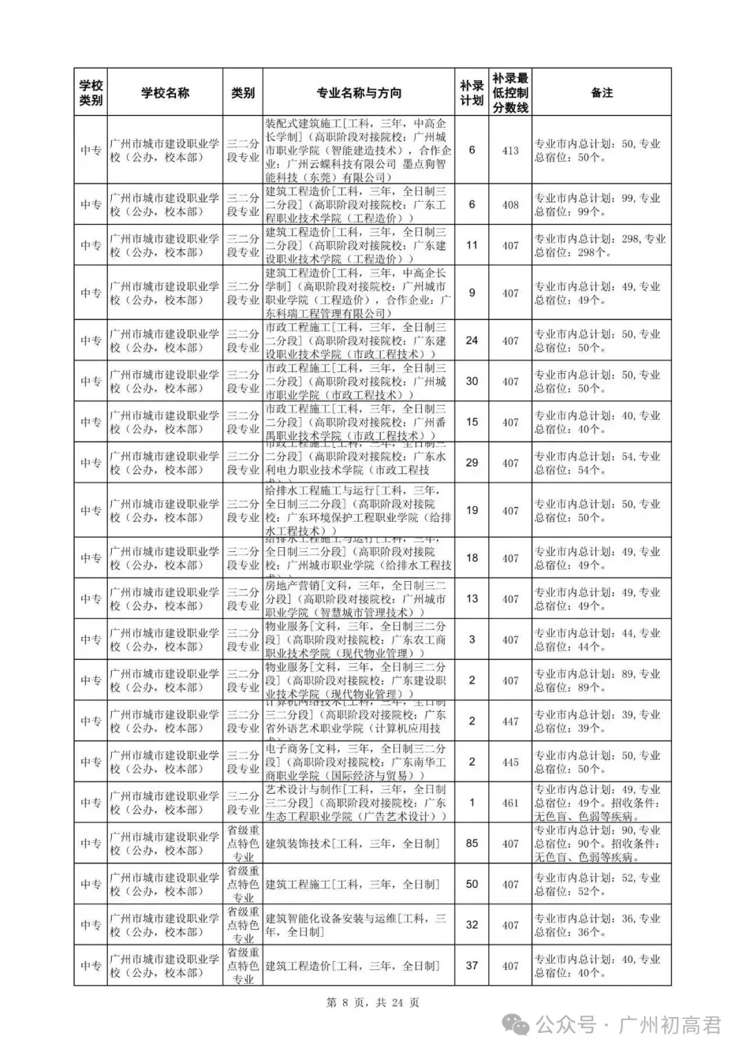 广州中考补录政策解读!-第21张图片-四季读书网