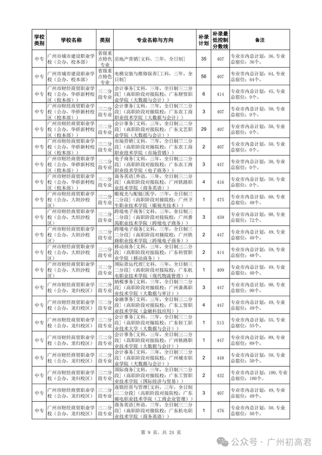 广州中考补录政策解读!-第22张图片-四季读书网