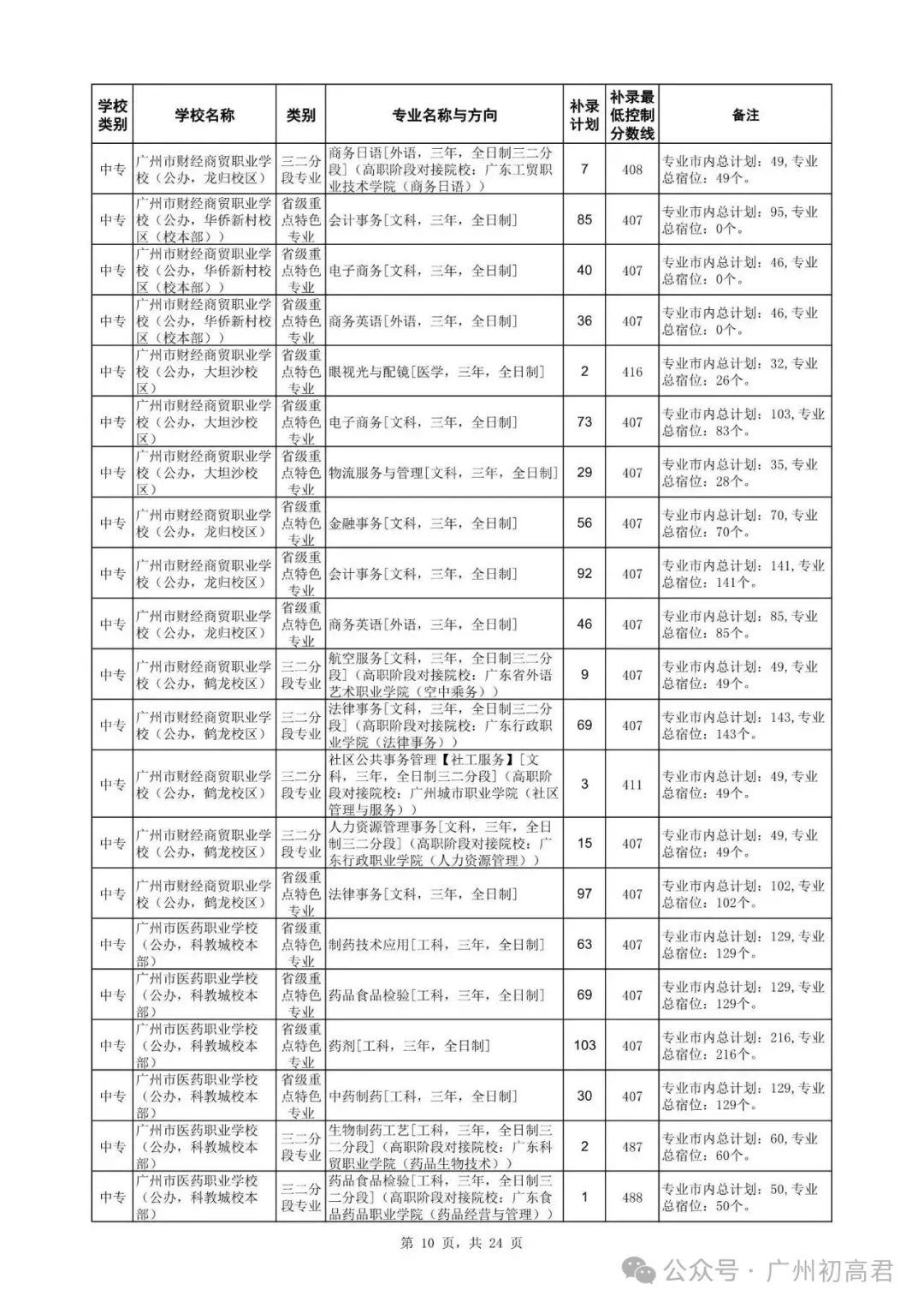 广州中考补录政策解读!-第23张图片-四季读书网