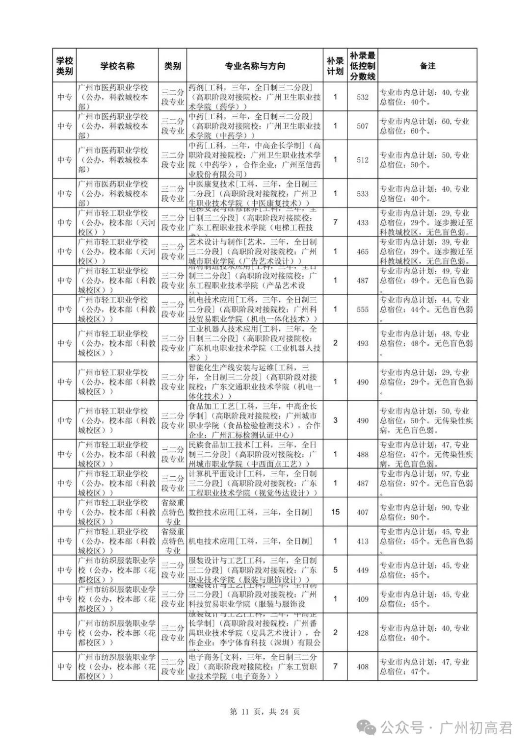 广州中考补录政策解读!-第24张图片-四季读书网