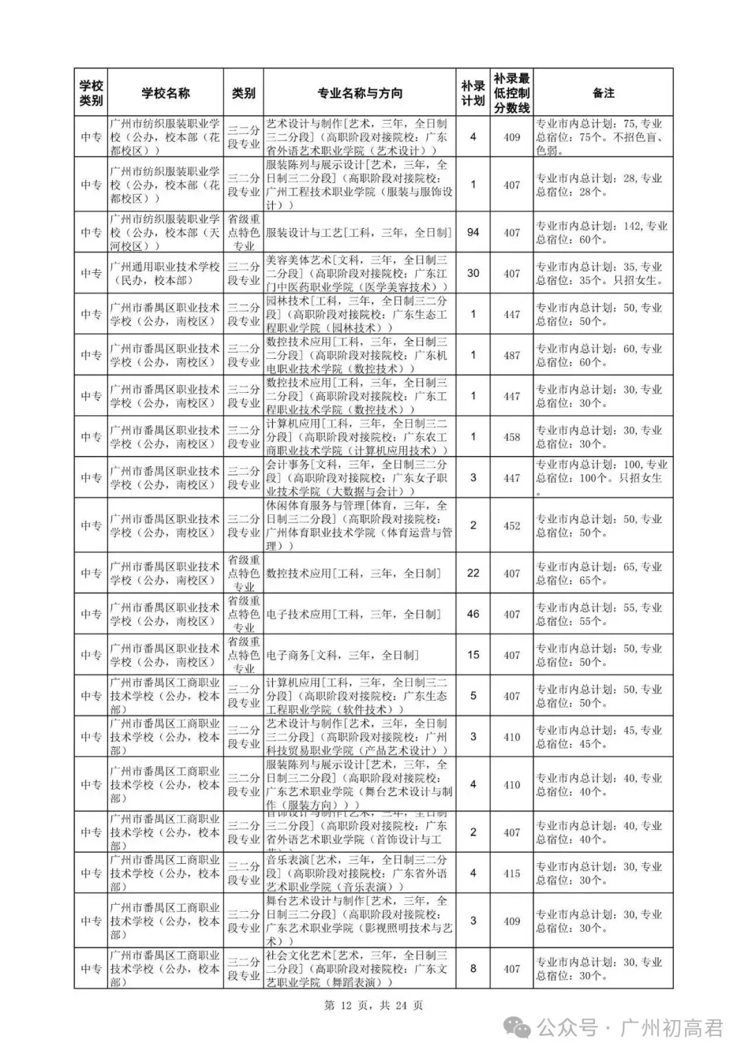 广州中考补录政策解读!-第25张图片-四季读书网