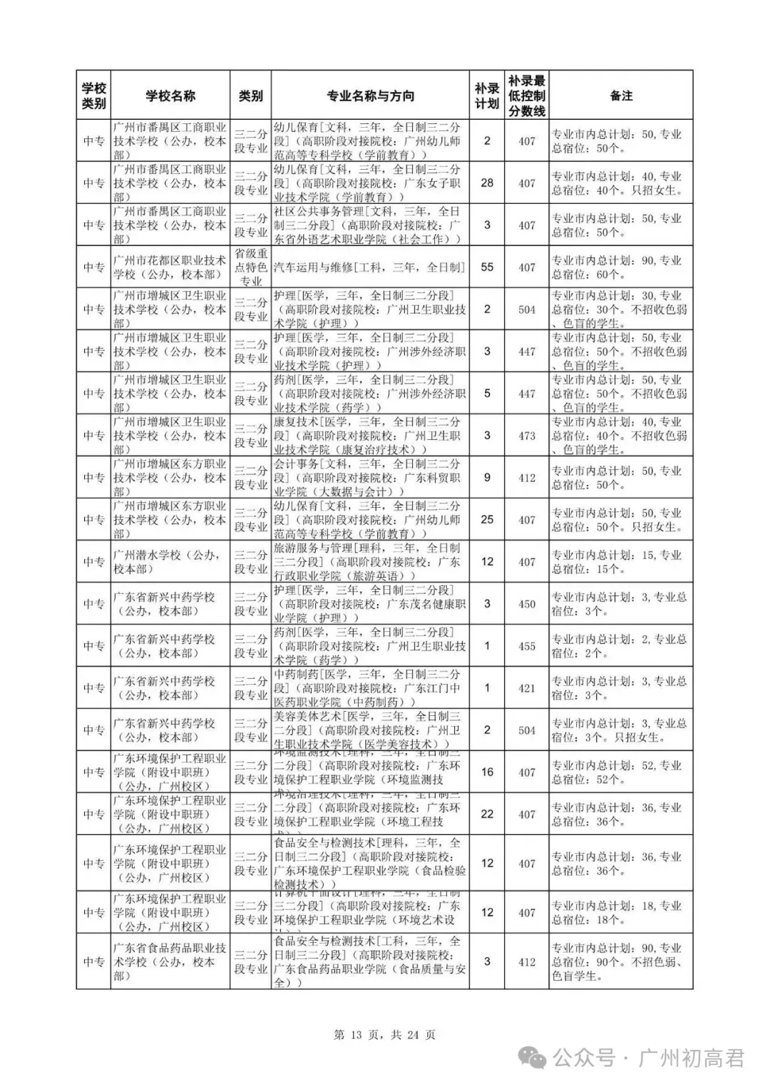 广州中考补录政策解读!-第26张图片-四季读书网