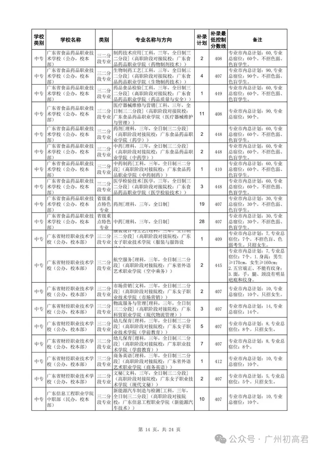 广州中考补录政策解读!-第27张图片-四季读书网