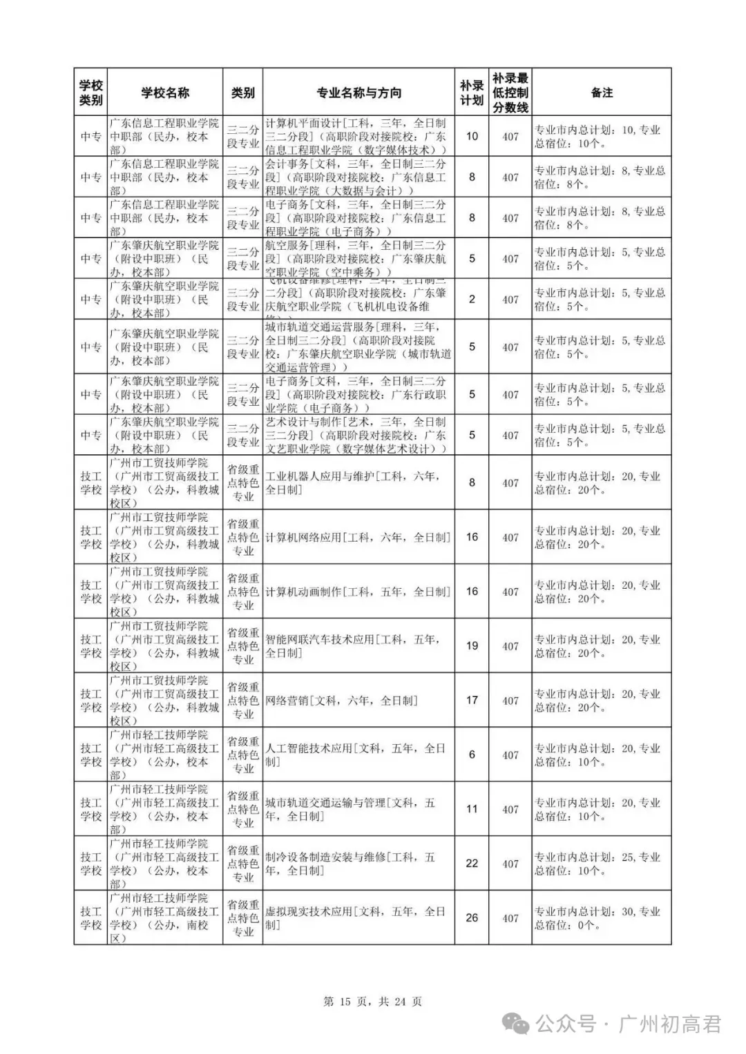 广州中考补录政策解读!-第28张图片-四季读书网