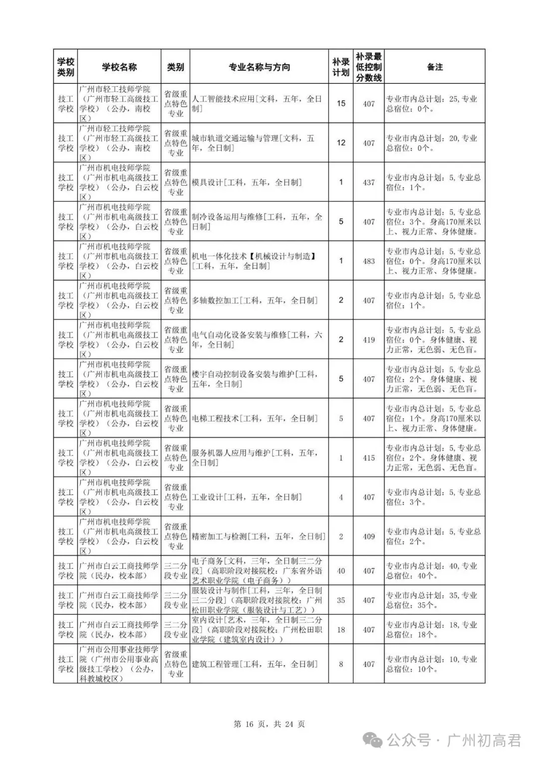 广州中考补录政策解读!-第29张图片-四季读书网