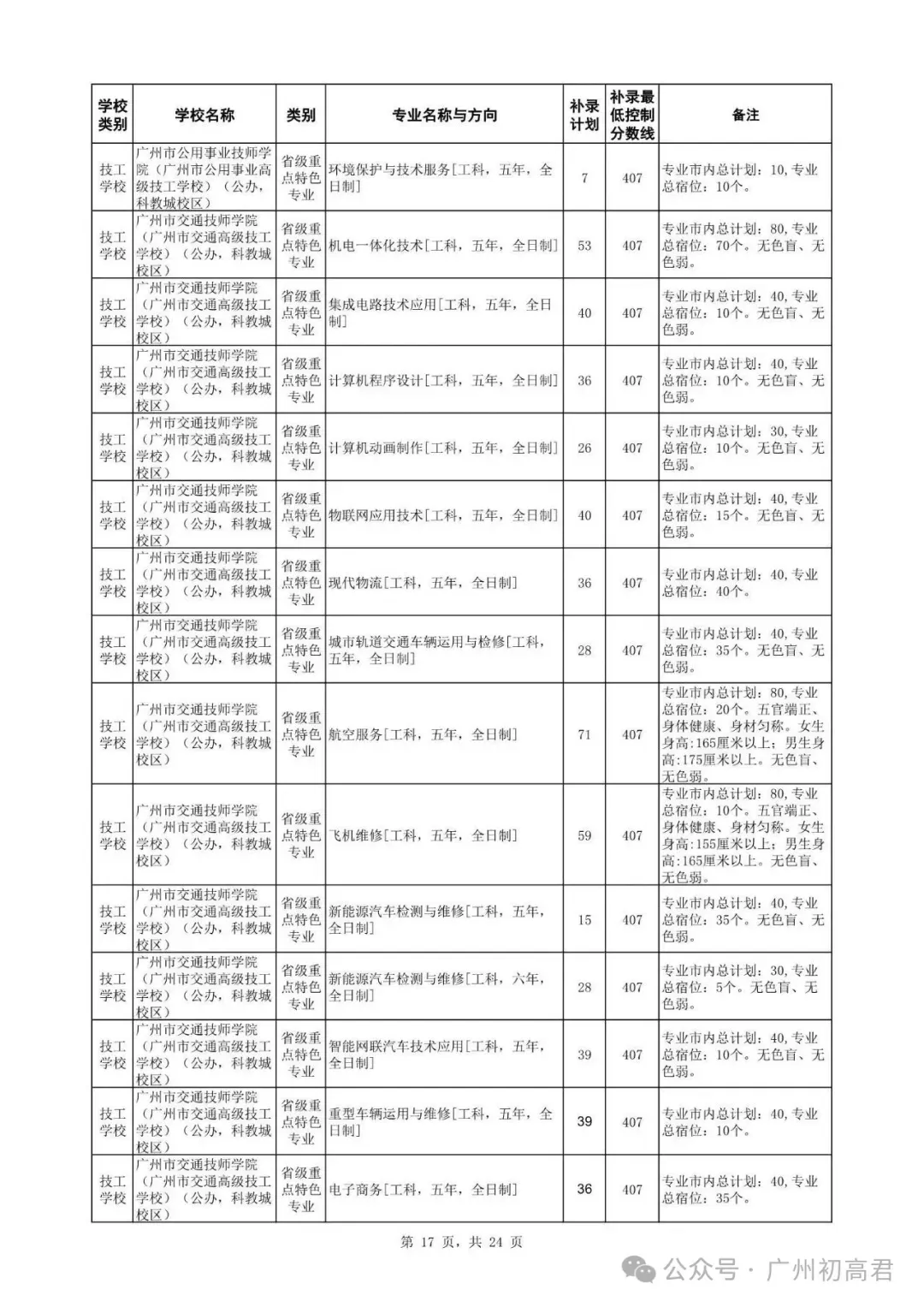 广州中考补录政策解读!-第30张图片-四季读书网