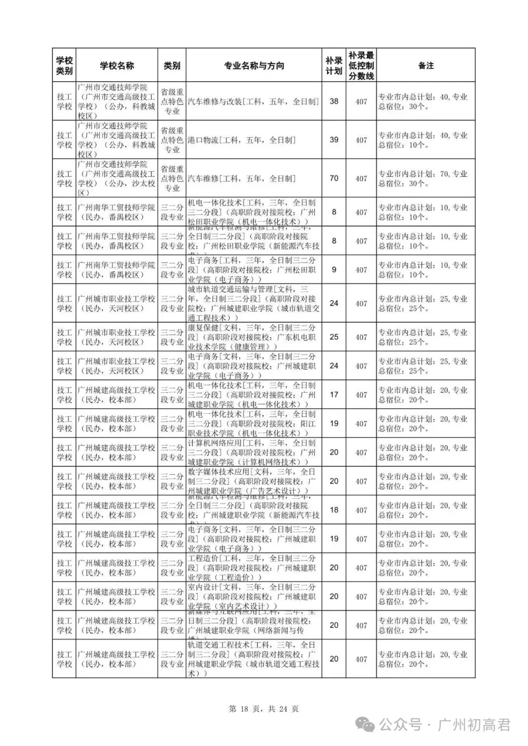 广州中考补录政策解读!-第31张图片-四季读书网