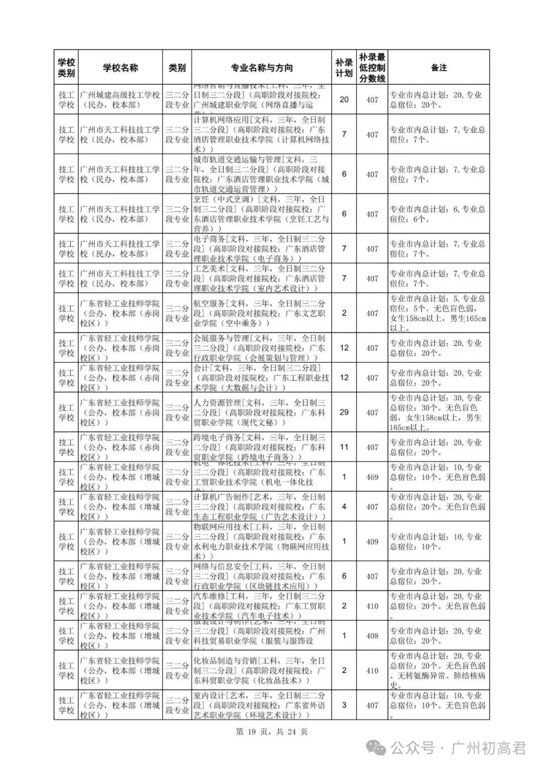 广州中考补录政策解读!-第32张图片-四季读书网