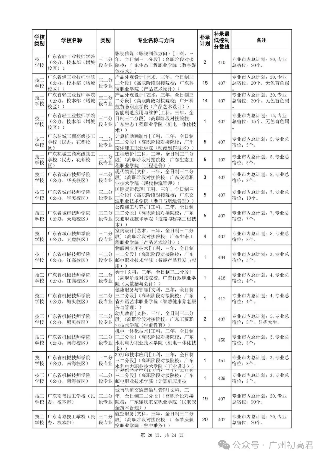 广州中考补录政策解读!-第33张图片-四季读书网