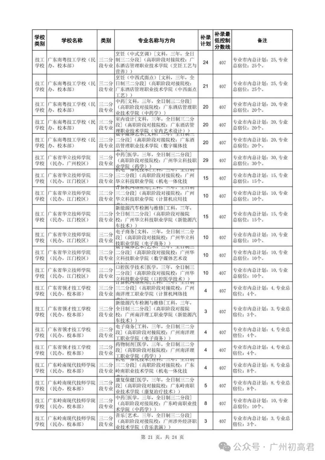 广州中考补录政策解读!-第34张图片-四季读书网