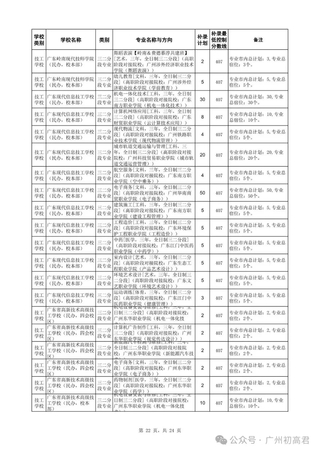 广州中考补录政策解读!-第35张图片-四季读书网