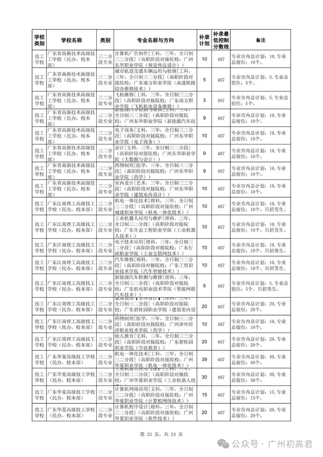 广州中考补录政策解读!-第36张图片-四季读书网