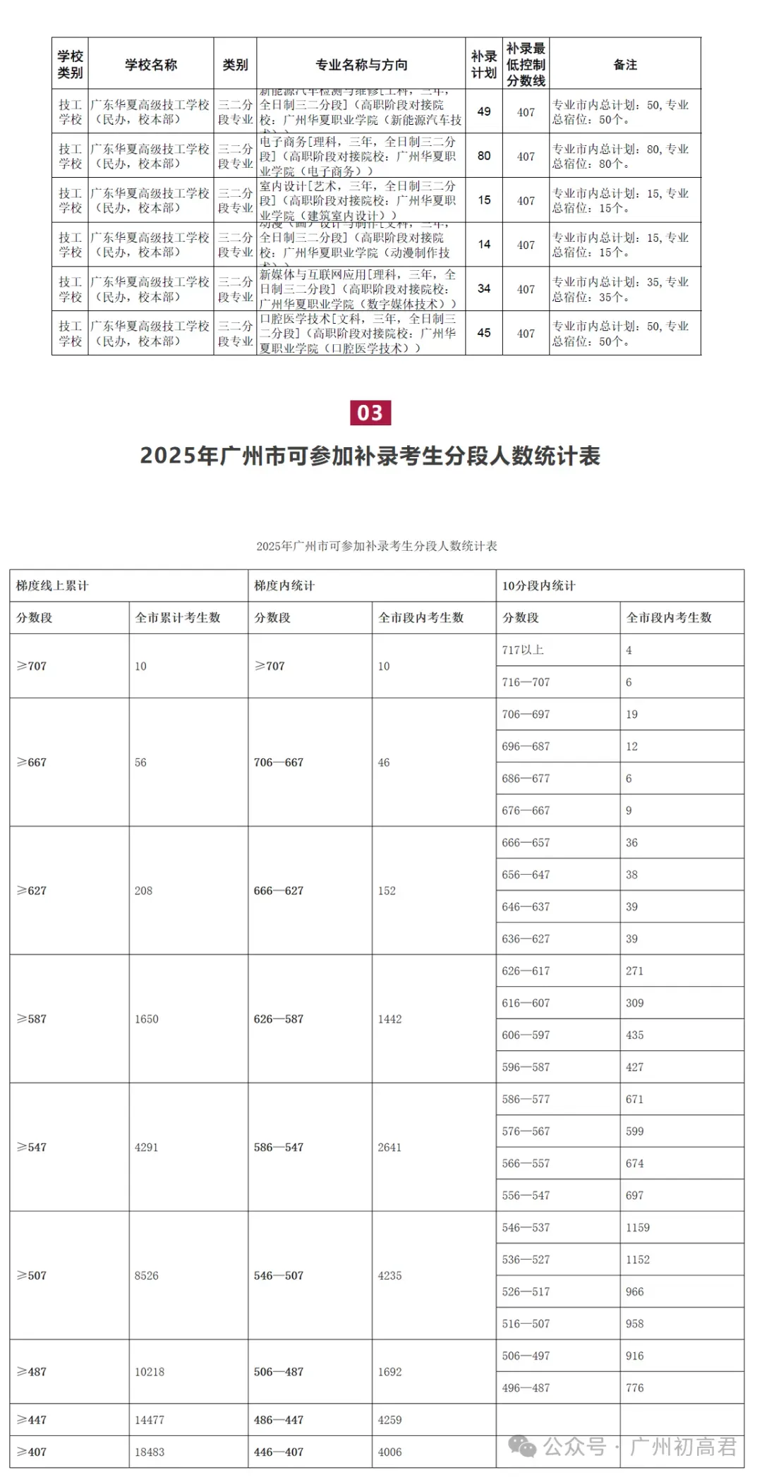 广州中考补录政策解读!-第37张图片-四季读书网