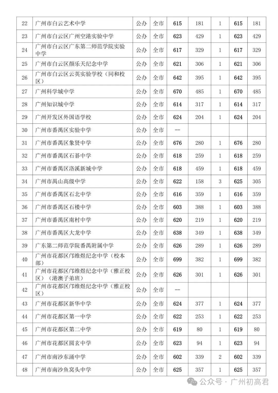 广州中考补录政策解读!-第39张图片-四季读书网