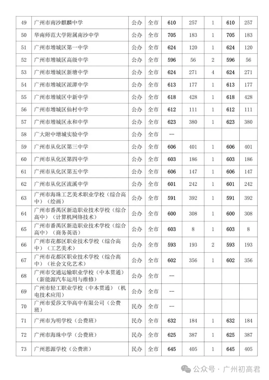 广州中考补录政策解读!-第40张图片-四季读书网