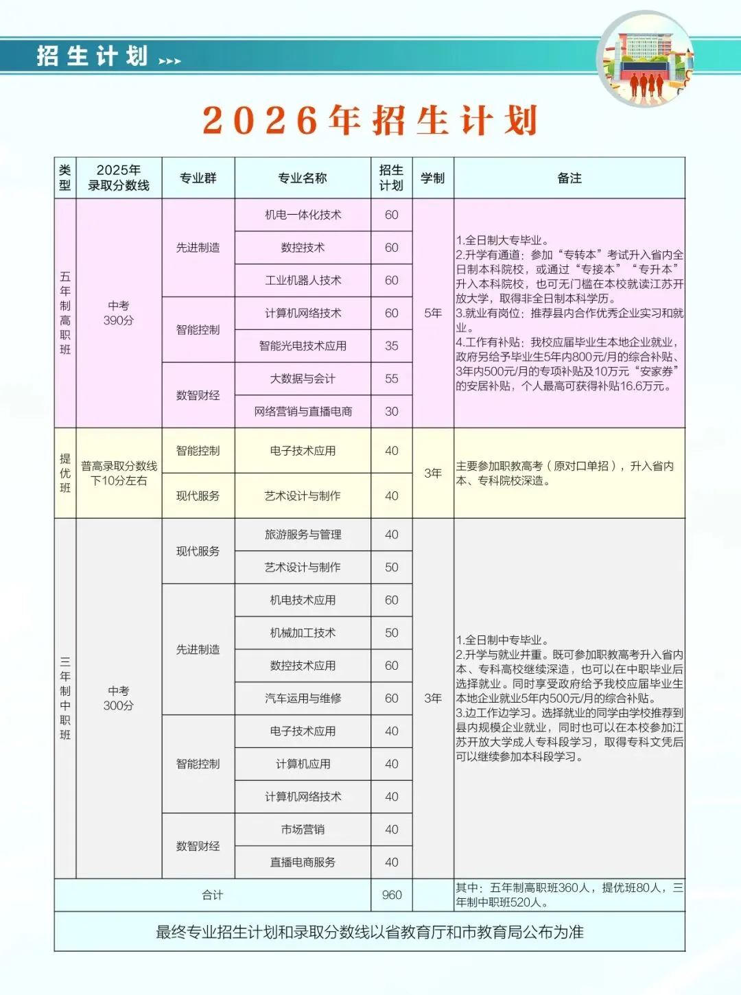 中考招生|江苏省宝应中等专业学校2026年招生简章-第4张图片-四季读书网
