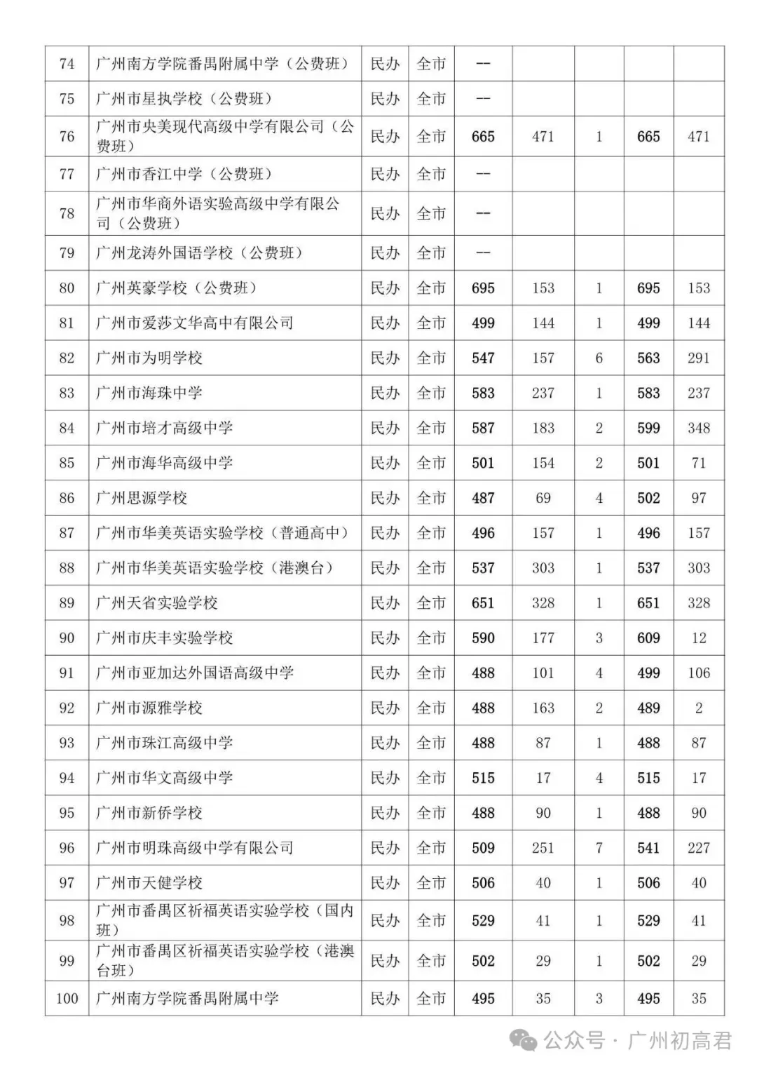 广州中考补录政策解读!-第41张图片-四季读书网