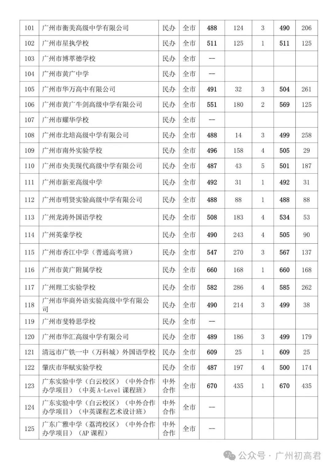 广州中考补录政策解读!-第42张图片-四季读书网