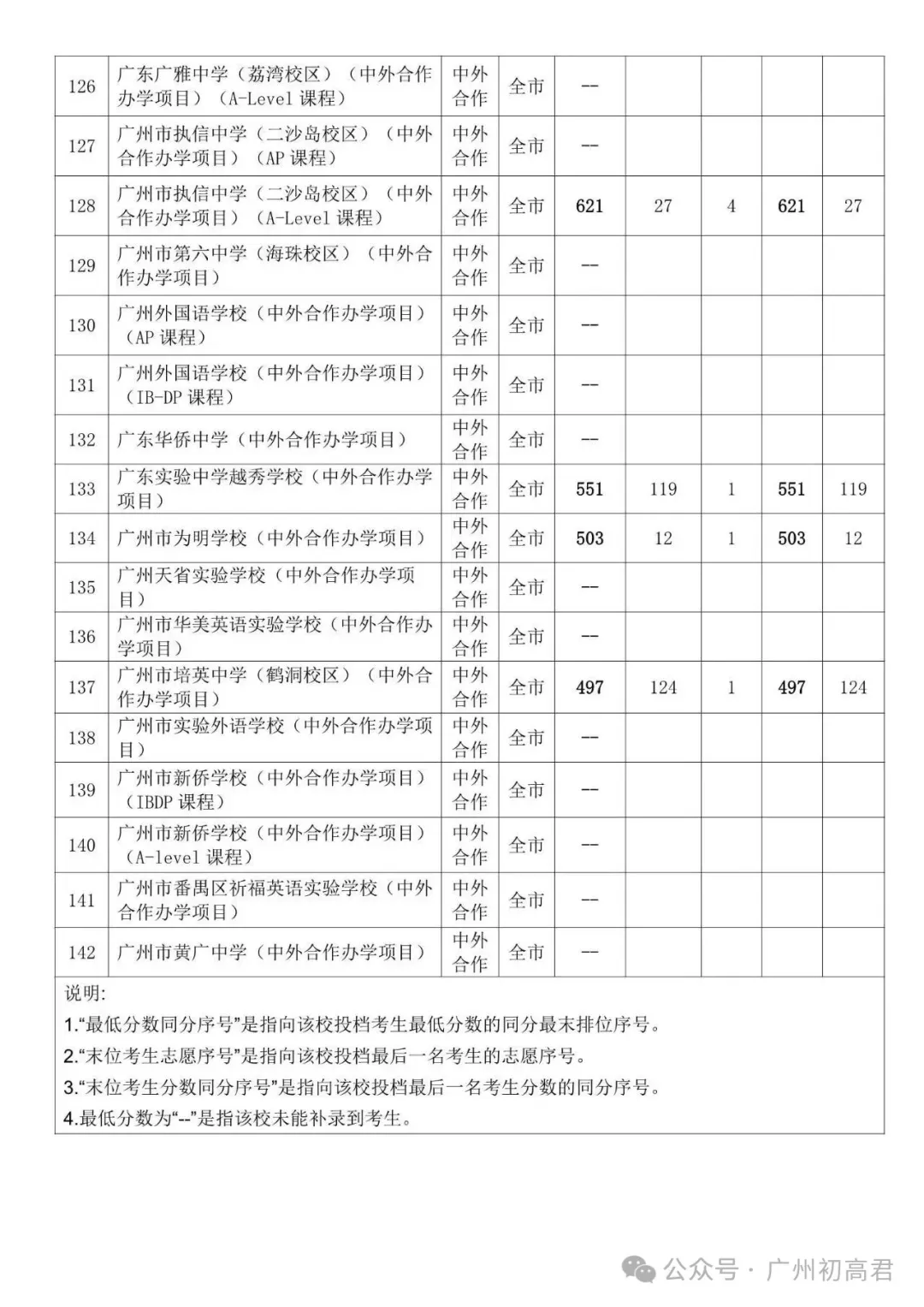 广州中考补录政策解读!-第43张图片-四季读书网
