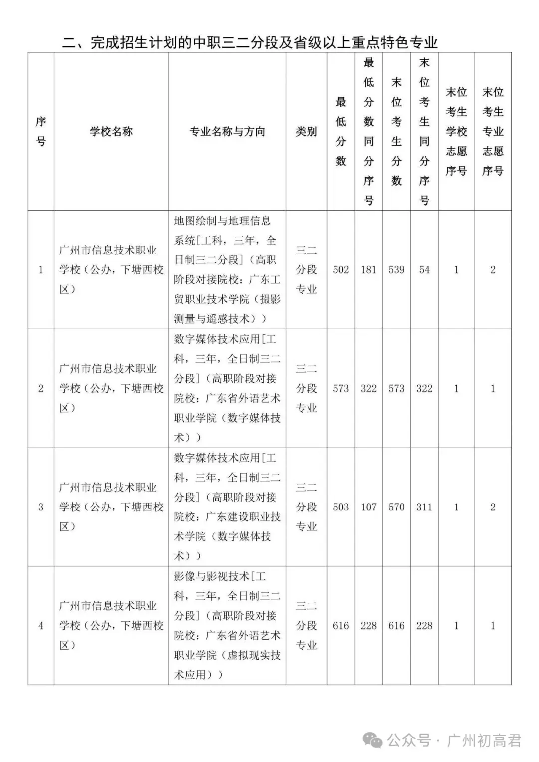 广州中考补录政策解读!-第44张图片-四季读书网