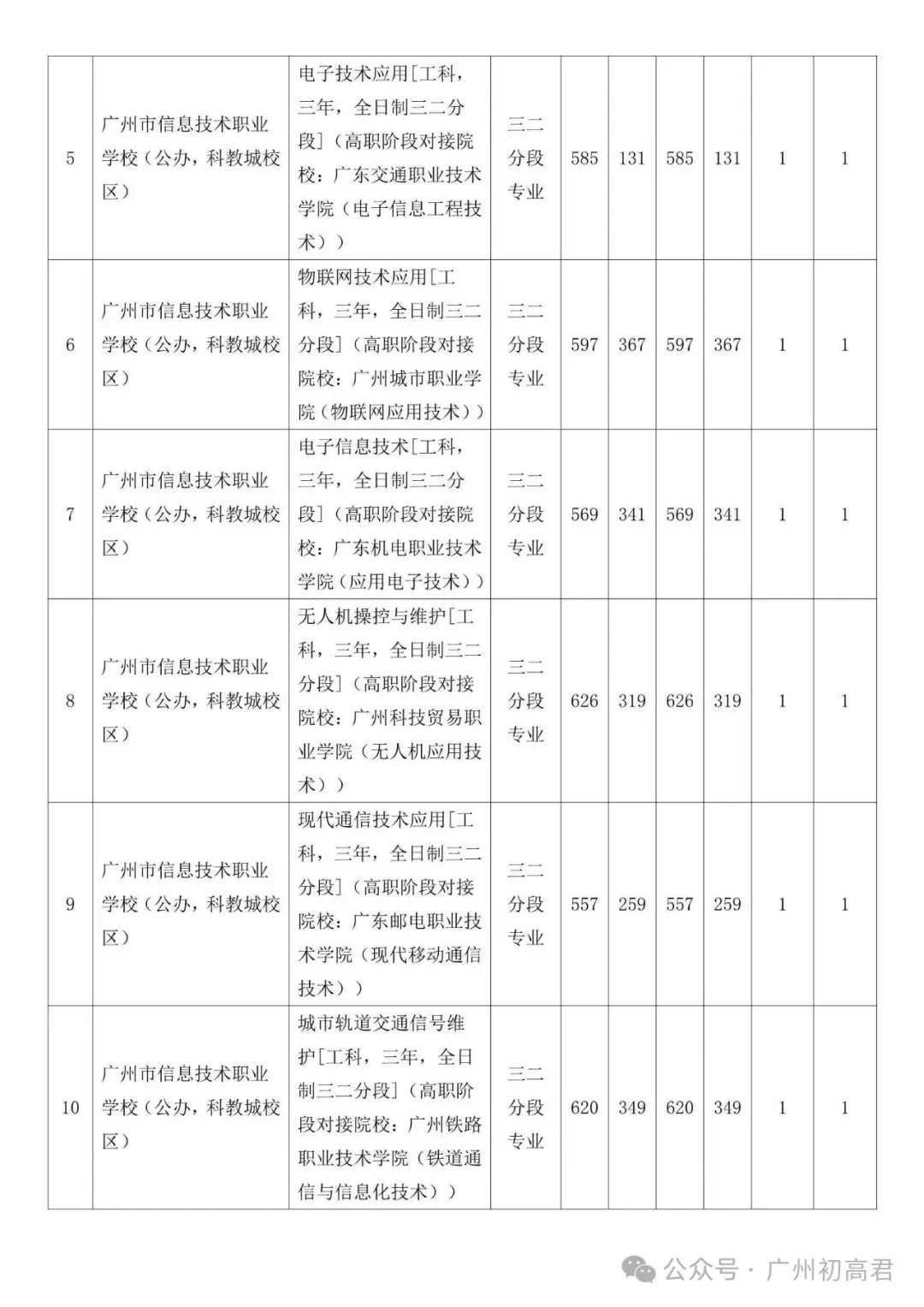 广州中考补录政策解读!-第45张图片-四季读书网